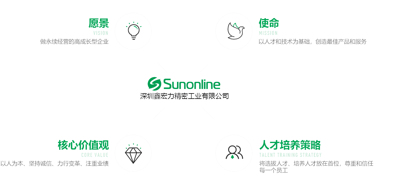 企業文(wén)化